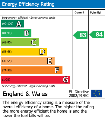 EPC For Berry Croft, Abingdon