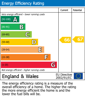 EPC For Sandfield Road, Headington, Oxford